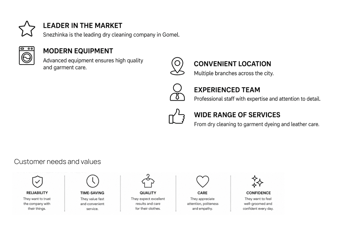 Snezhinka competitive strengths and customer needs analysis